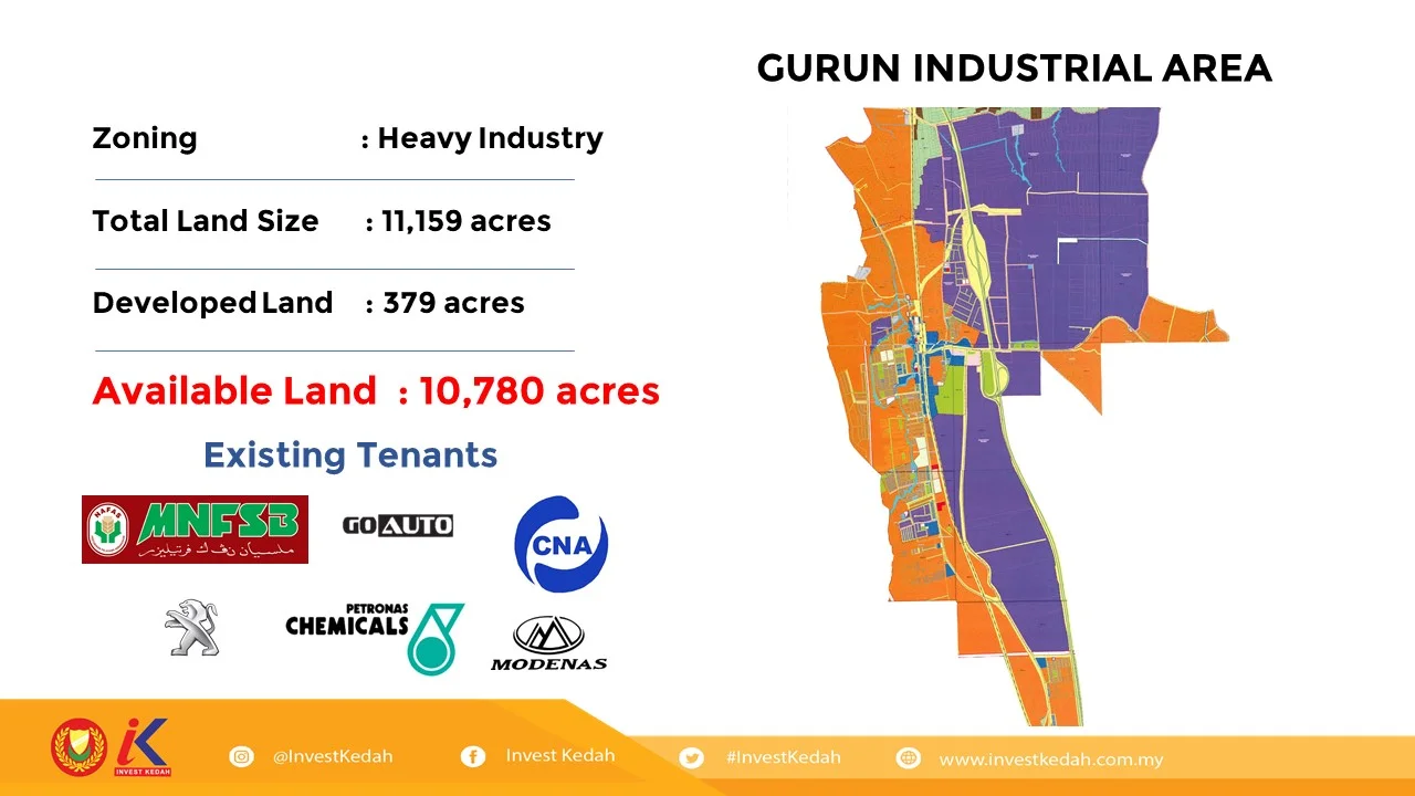 GURUN INDUSTRIAL AREA