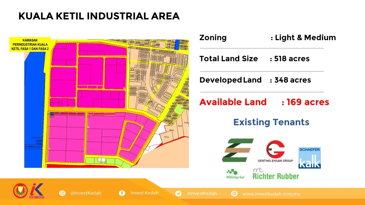 KUALA KETIL INDUSTRIAL AREA